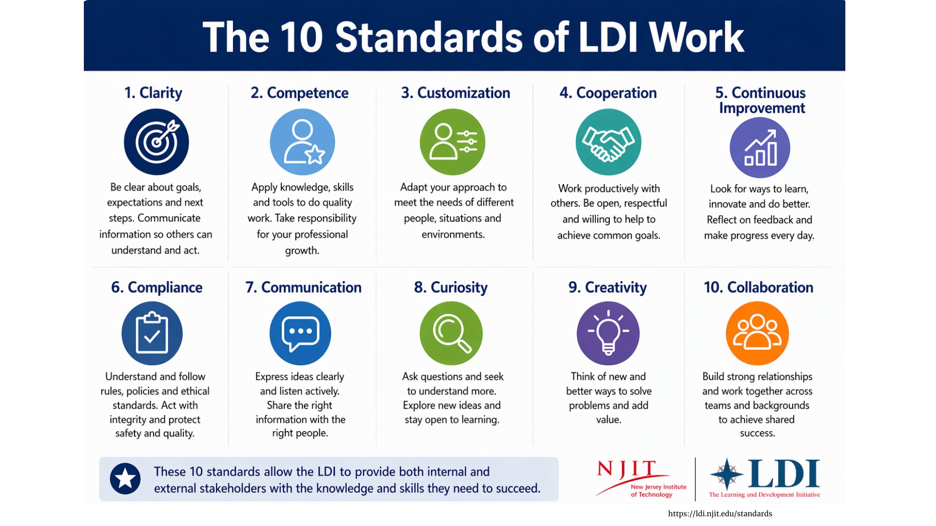 The 10 Standards of LDI Work